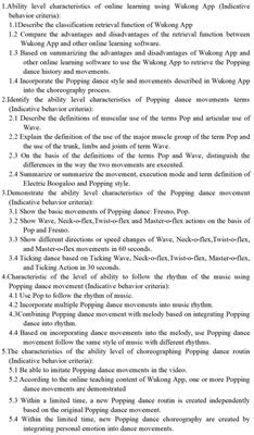 Develop a formative assessment protocol to examine the practice of Popping dance in students online learning